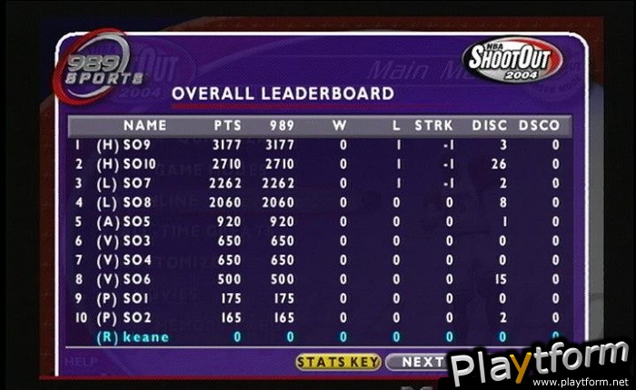 NBA ShootOut 2004 (PlayStation 2)