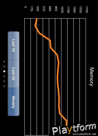 Lumosity Brain Trainer (iPhone/iPod)