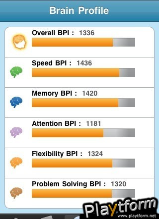 Lumosity Brain Trainer (iPhone/iPod)