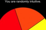 Intuition Trainer (iPhone/iPod)