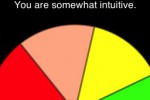 Intuition Trainer (iPhone/iPod)