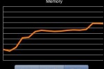 Lumosity Brain Trainer (iPhone/iPod)