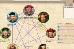 Civilization III (PC)