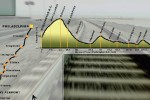 Microsoft Train Simulator (PC)