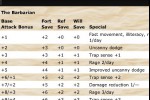 d20 3.5 Core Rules (iPhone/iPod)
