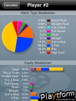 Visual Poker Odds (iPhone/iPod)