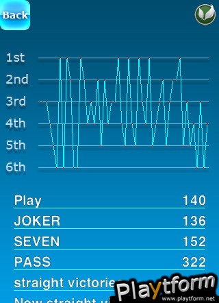 iSevens (iPhone/iPod)